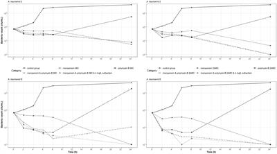 The combination effect of meropenem/sulbactam/polymyxin-B on the pharmacodynamic parameters for mutant selection windows against carbapenem-resistant Acinetobacter baumannii